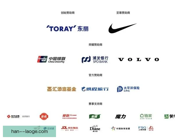 纽约马拉松赞助商曝光权益，品牌激活方式升级